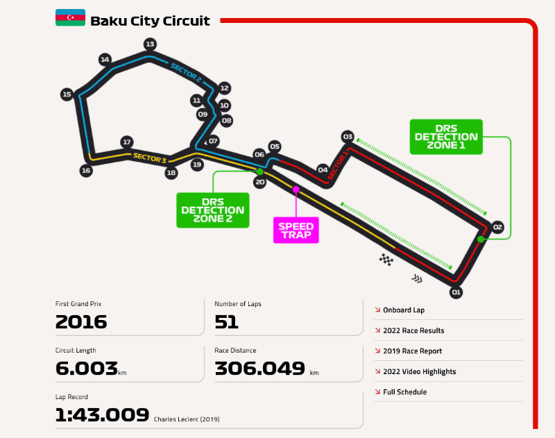 horarios gp azerbaijan