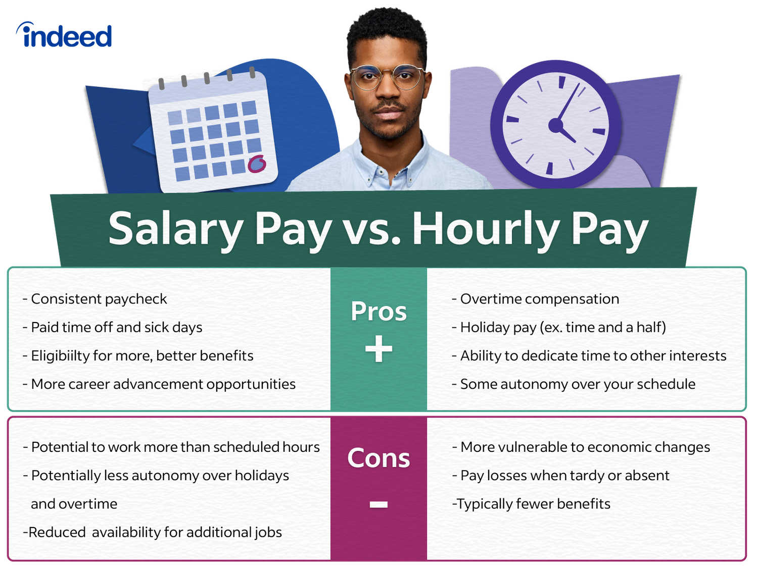 hourly rate salary