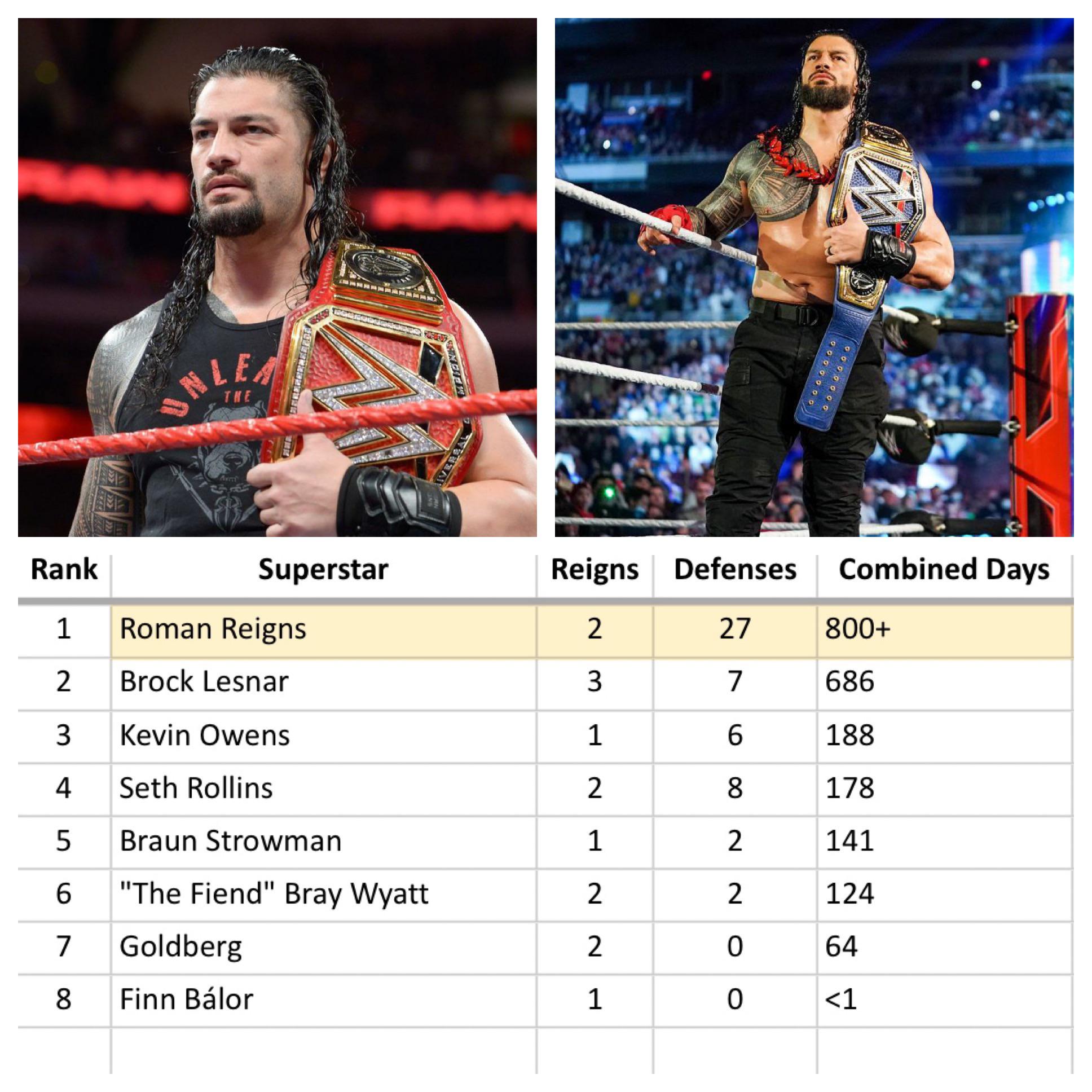 how many days has roman reigns been universal champion