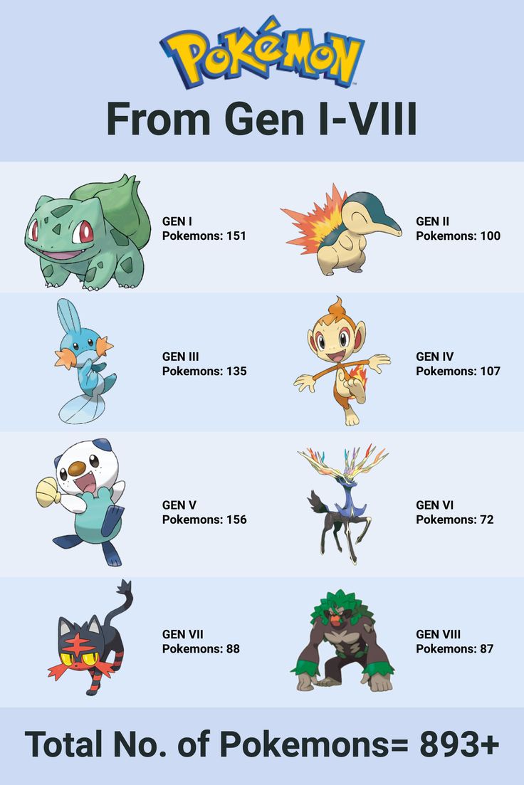 how many gen are there in pokemon