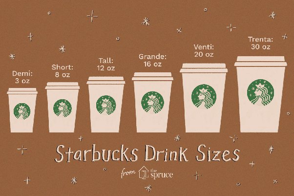 how many ounces in a tall at starbucks