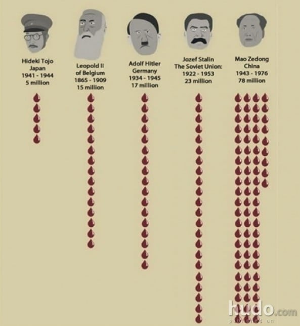 how many people did mao zedong kill