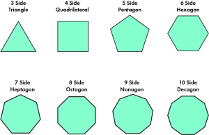 how many sides are in a heptagon