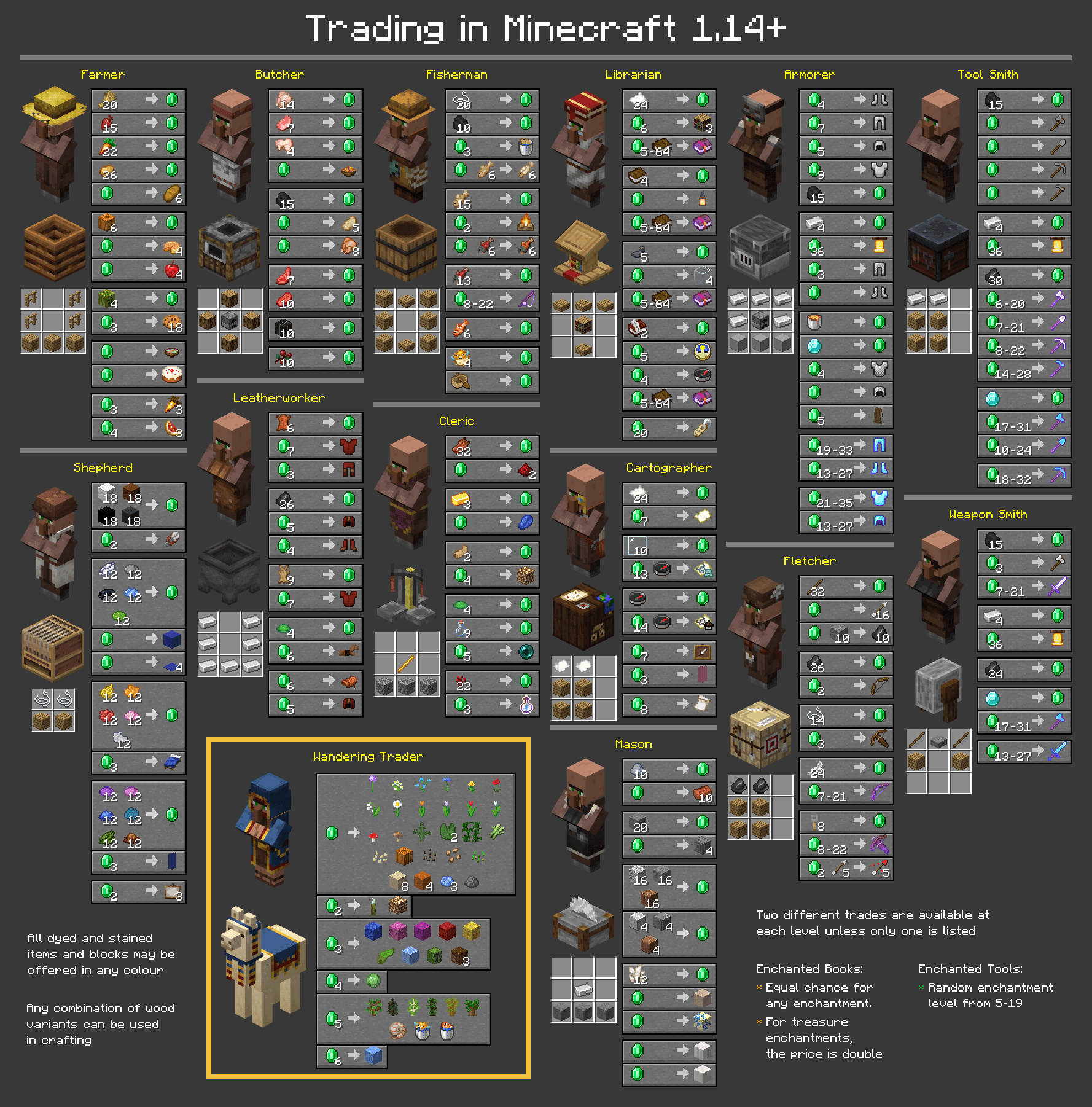 how many types of villages are there in minecraft