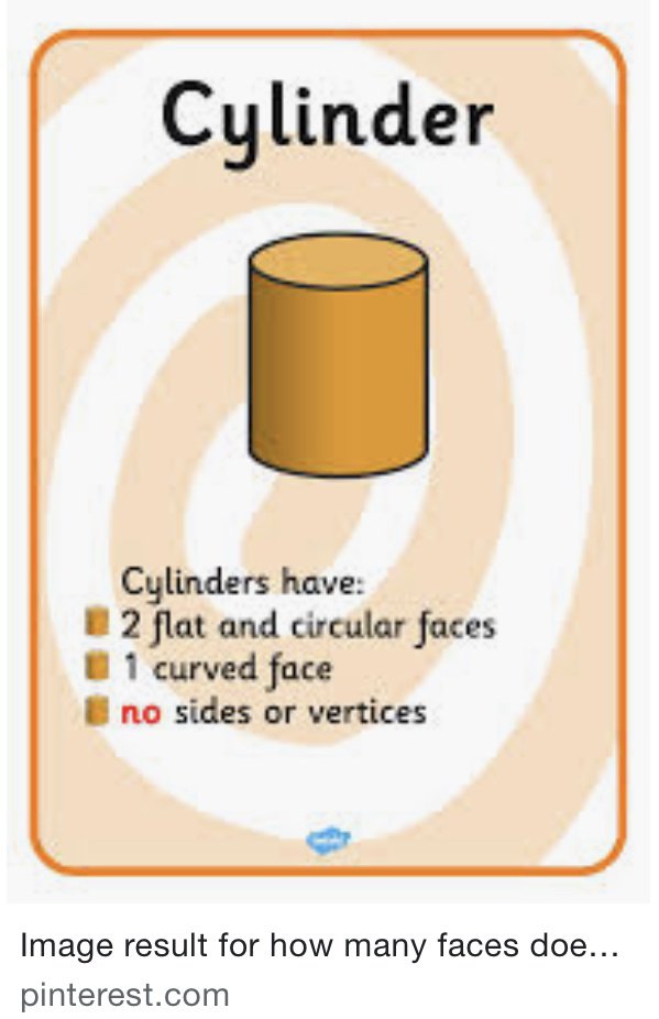 how many vertices in a cylinder