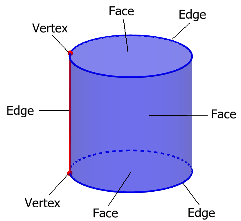 how many vertices of cylinder