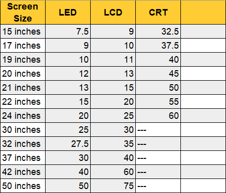 how many watts are in a tv