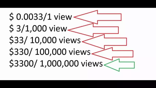 how much do youtubers get paid per view