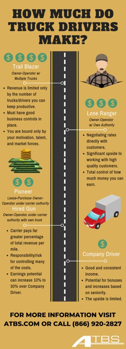 how much does truck drivers earn