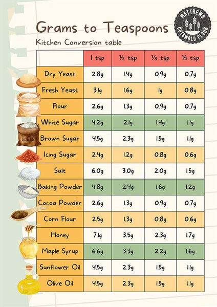 how much grams is a teaspoon