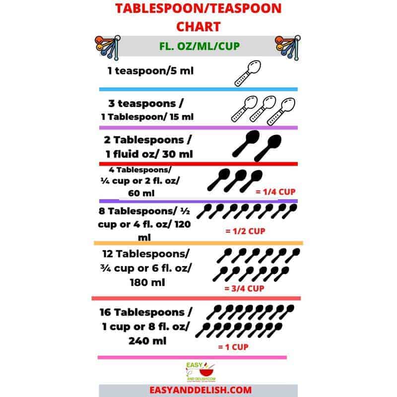 how much is 45 ml in teaspoons