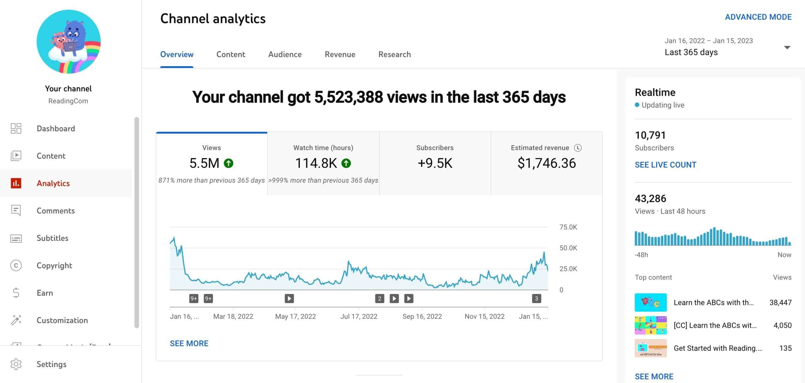 how much is 75 million views worth on youtube