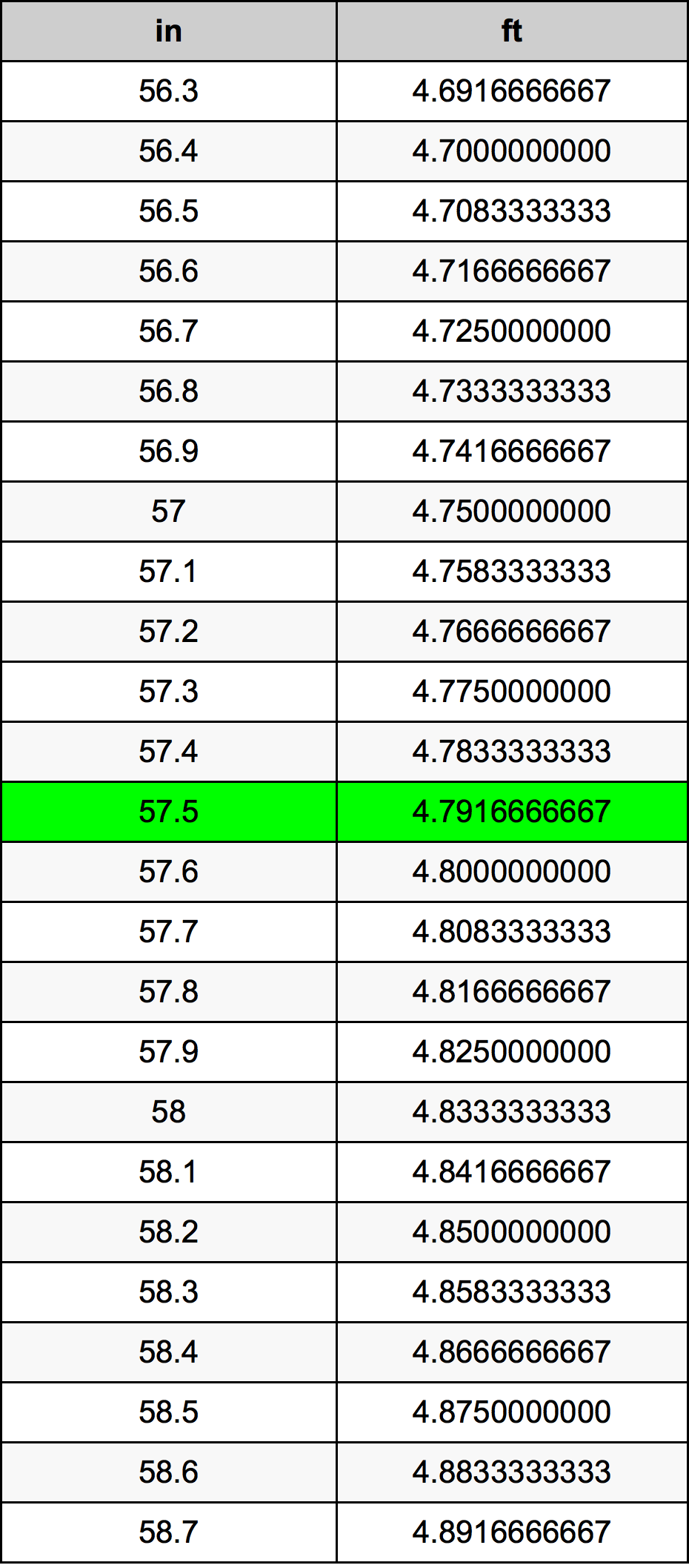 how tall is 57.5 inches in height