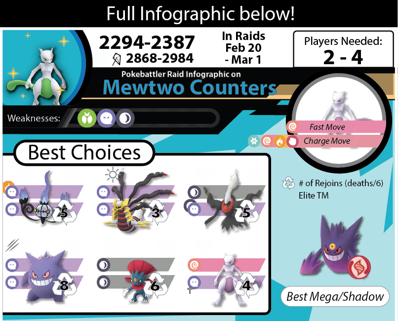 how to beat mewtwo raid