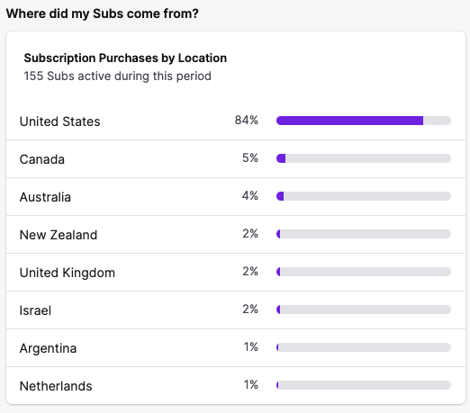 how to check twitch revenue on mobile