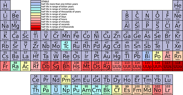 how to pronounce periodic