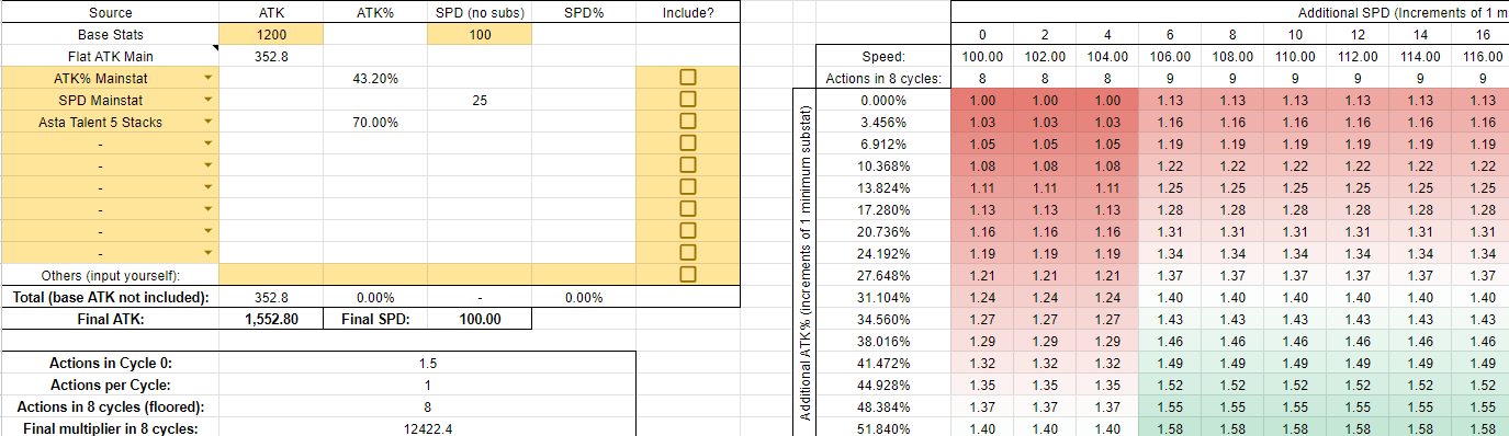 hsr speed breakpoints