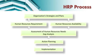 human resource planning ppt