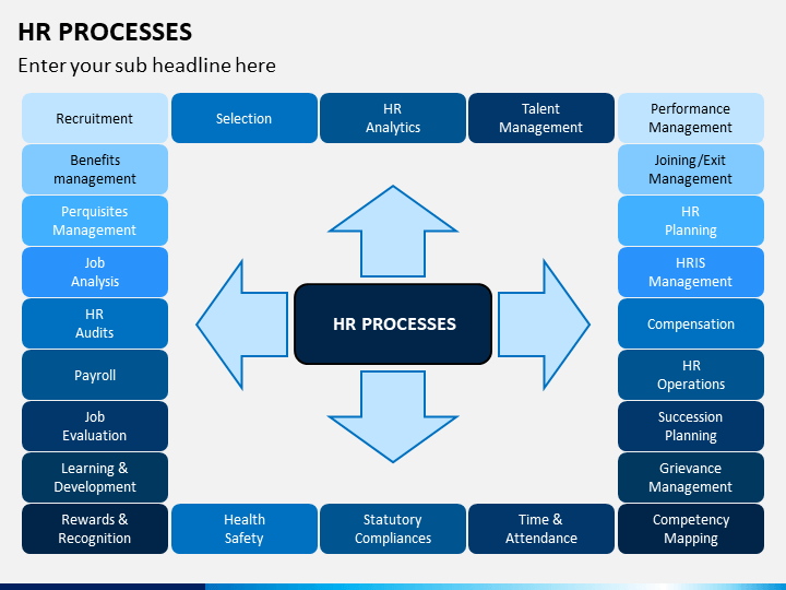 human resource process ppt