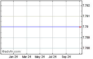 hurricane energy plc share price