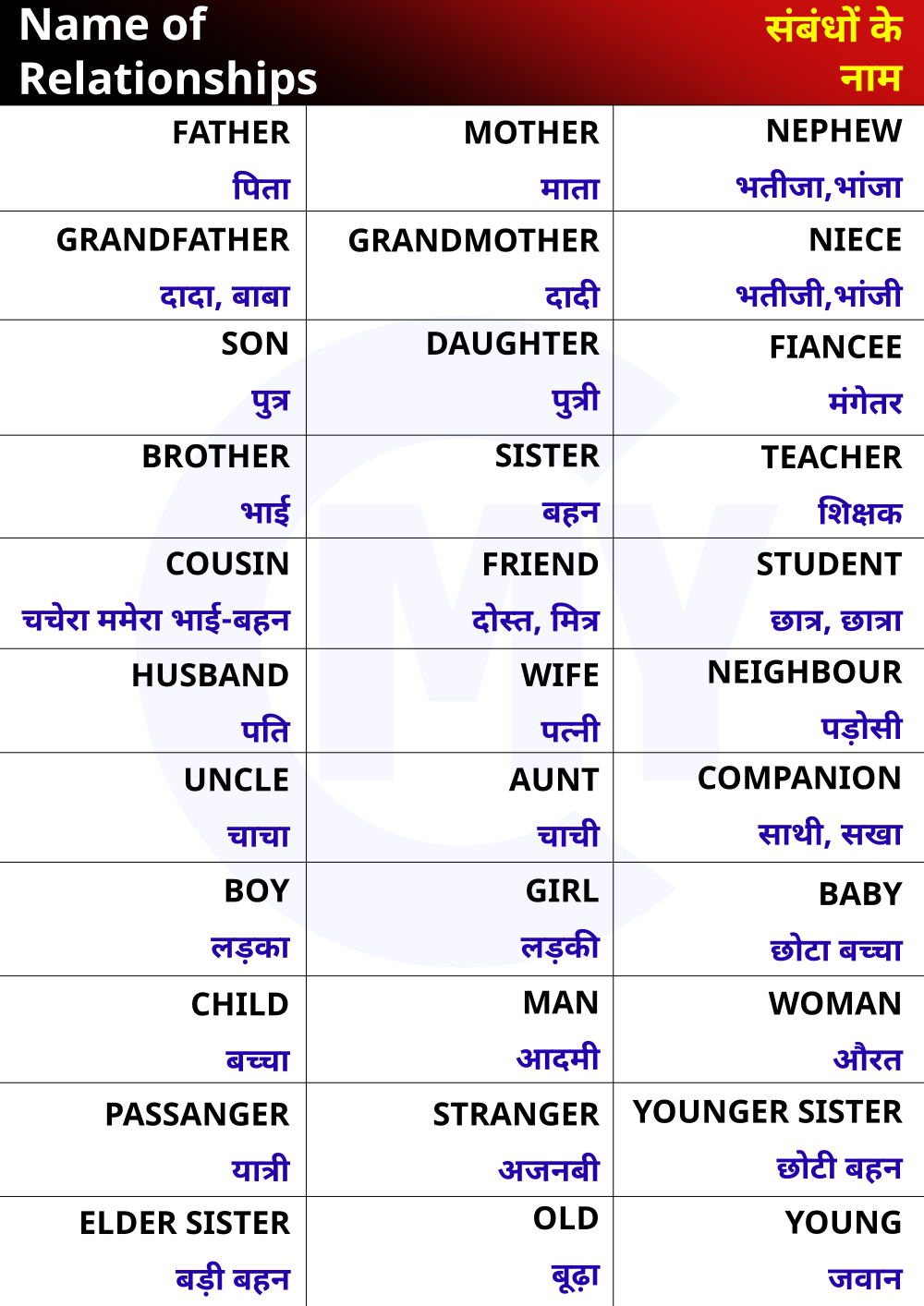 husband synonyms in hindi