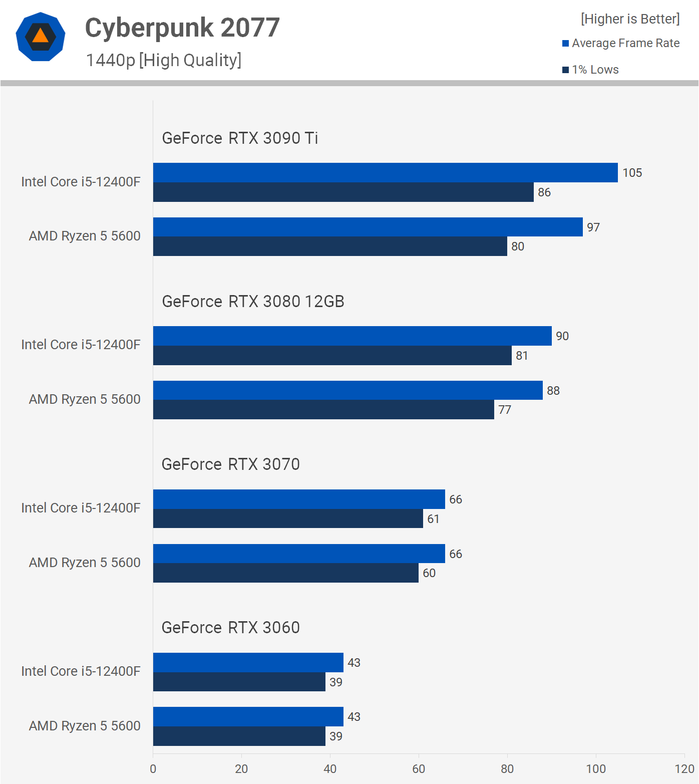 i5 equivalent in amd