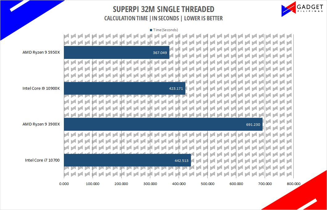 i7-10700 benchmark