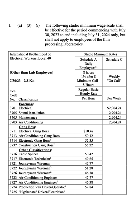 ibew union electrician salary