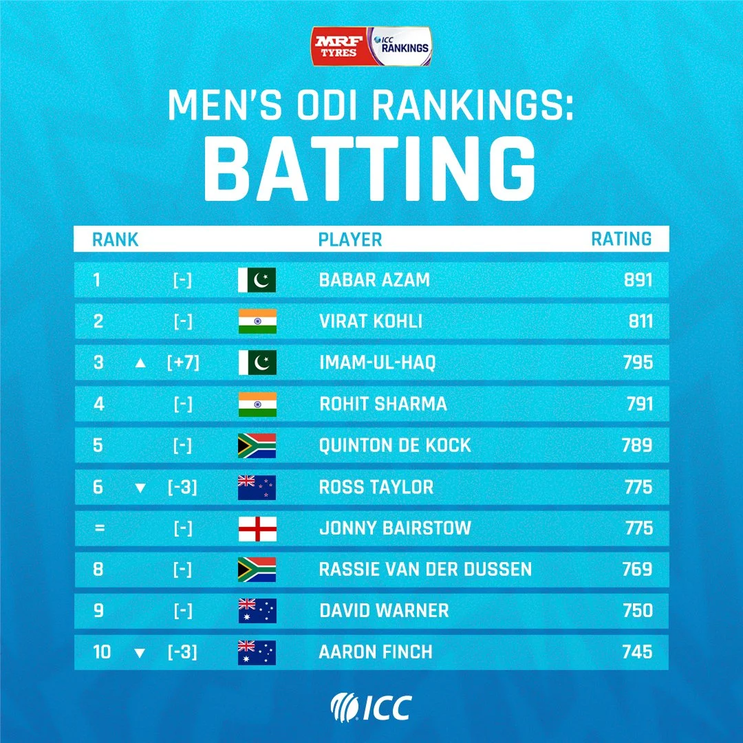 icc one day cricket ranking