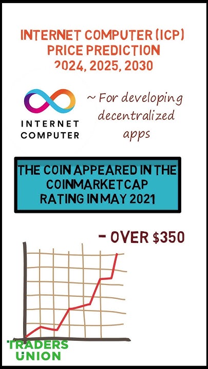 icp price prediction 2030