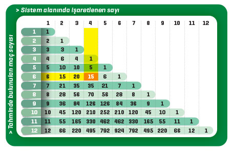 iddia orani hesaplama