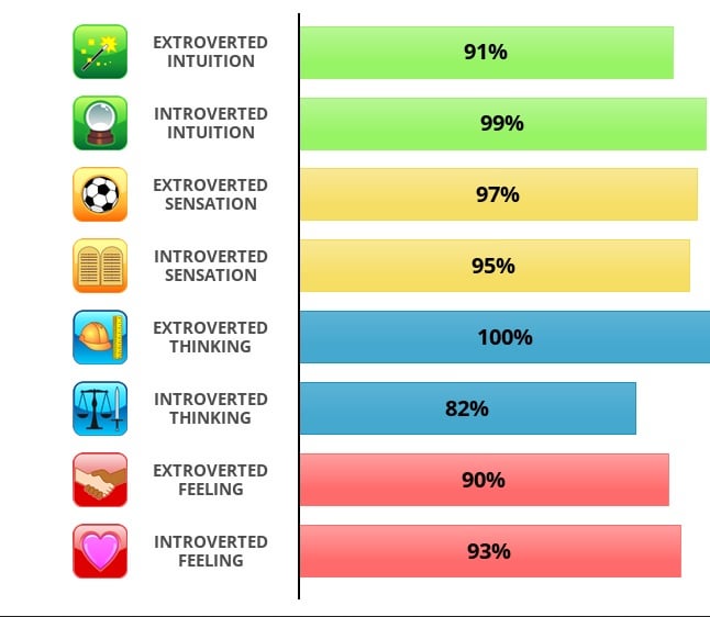 idrlabs personality test