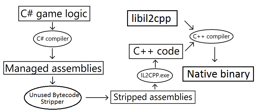 il2cpp