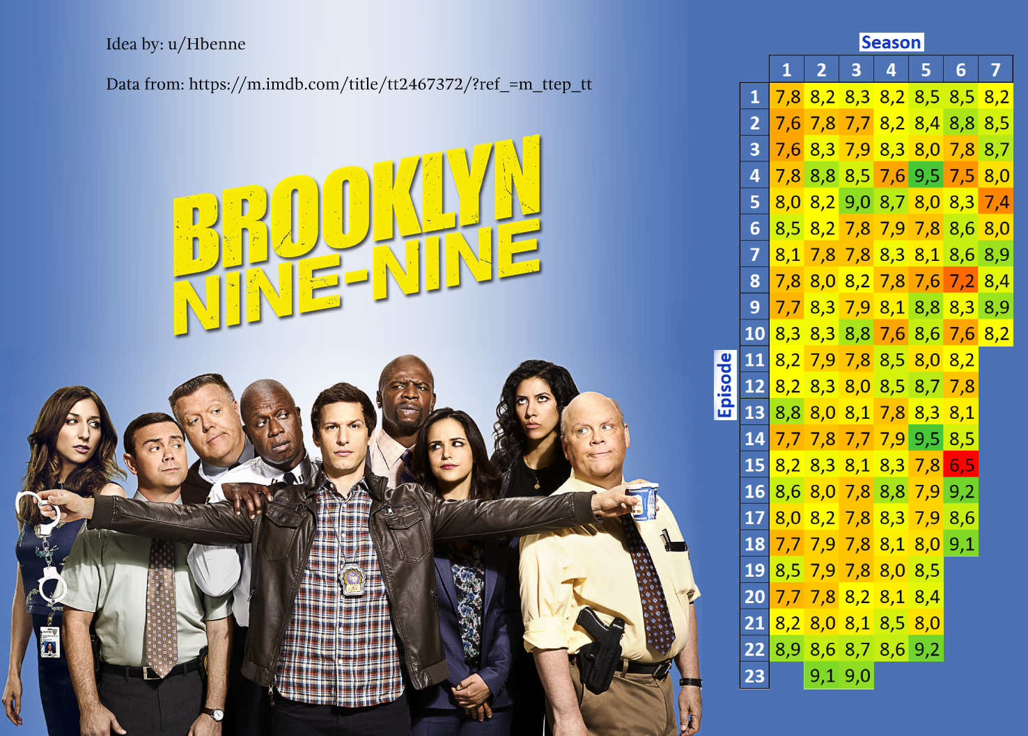 imdb brooklyn 99