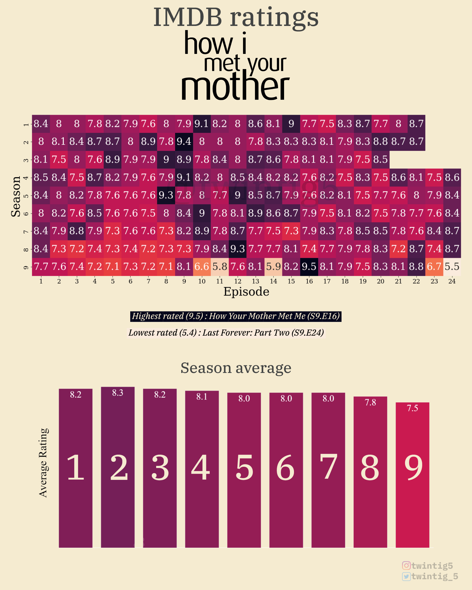 imdb how i met your mother