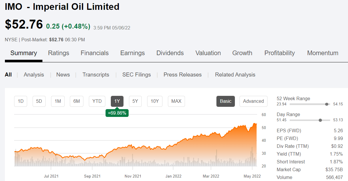 imperial oil stock