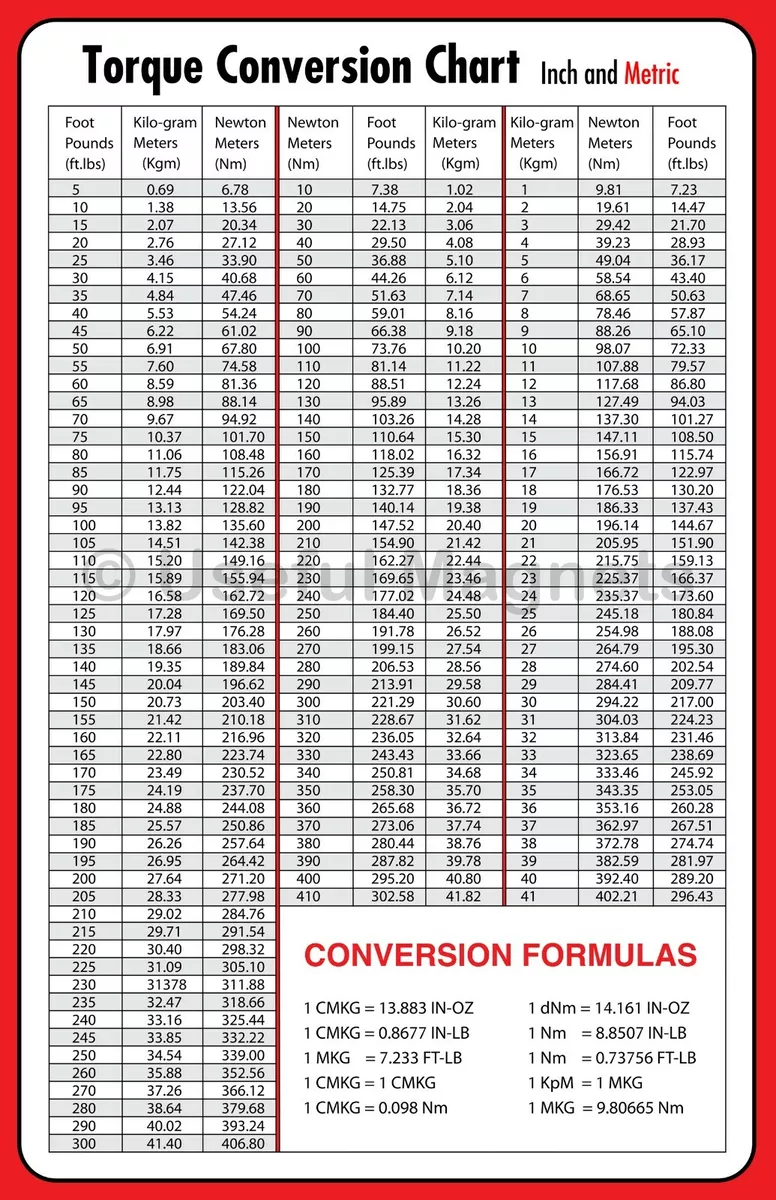 inch lbs to foot lbs conversion