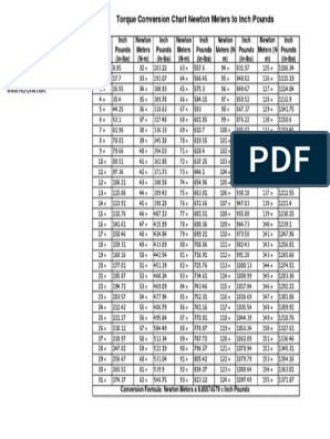 inch pound to nm
