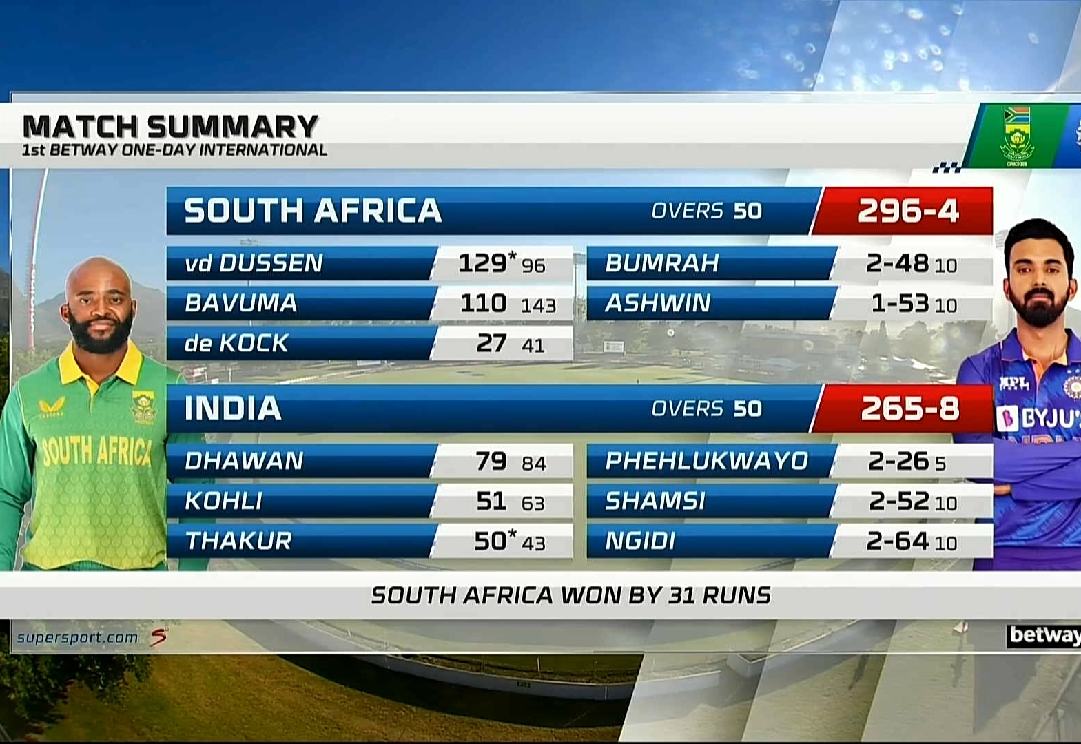 ind vs sa 1st odi 2022 scorecard