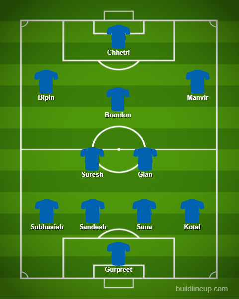 india vs bangladesh lineup