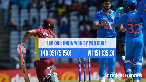 india west indies scorecard