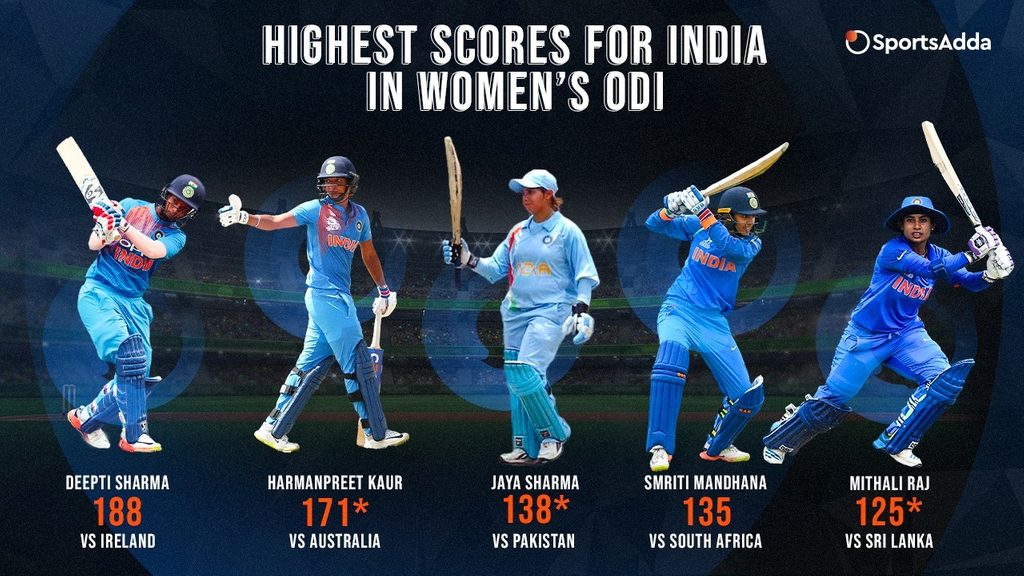 india womens highest score in odi team