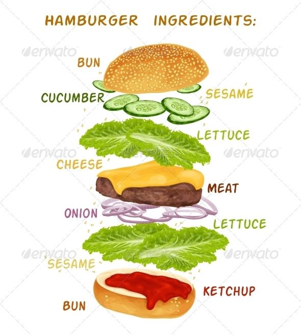 ingilizce hamburger nasıl yazılır