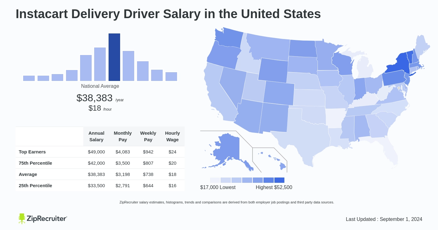 instacart salary