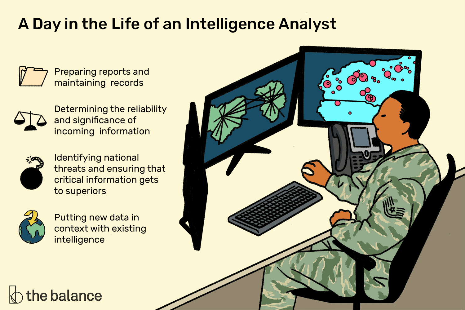 intelligence analyst salary