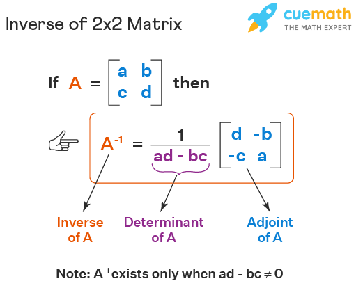 inverse matrix calculator