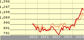 invesco physical gold