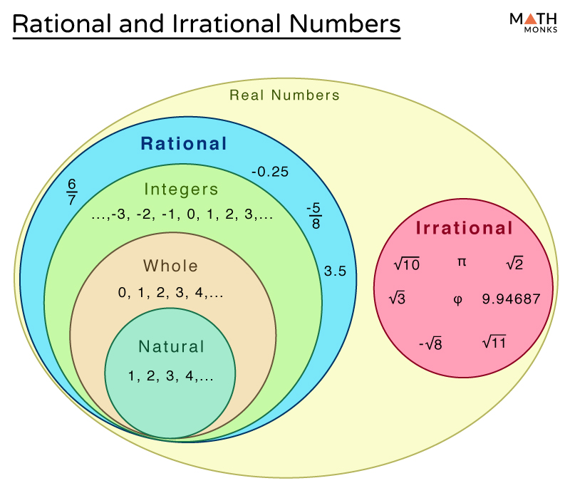 irrational or rational calculator