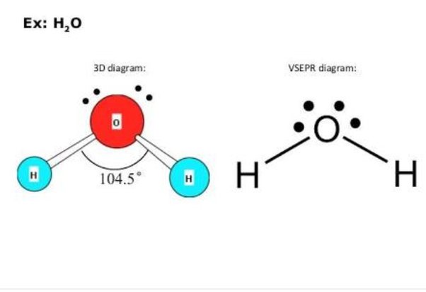 is h2o planar