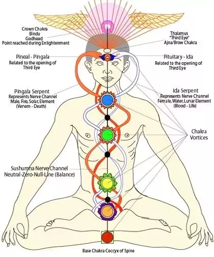 is kundalini awakening permanent